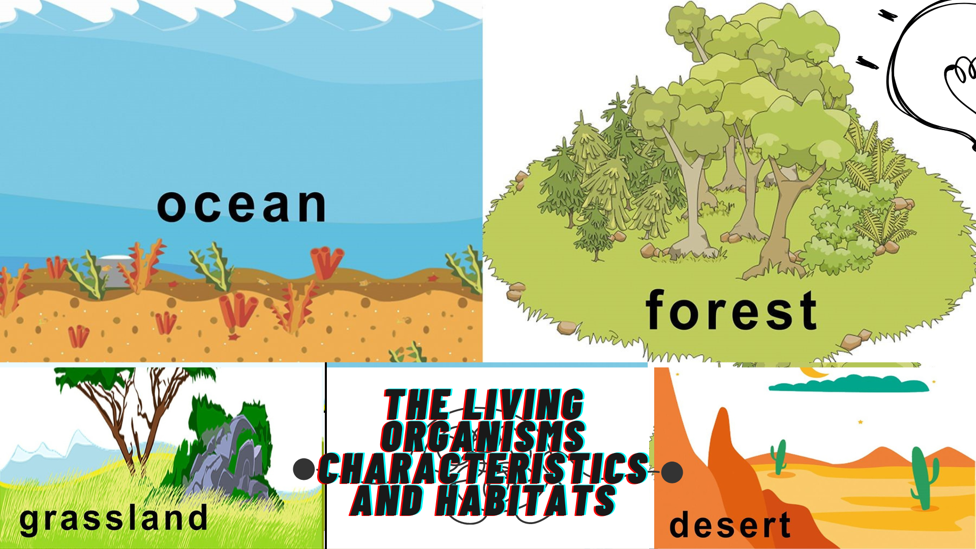 SOLUTION THE LIVING ORGANISMS CHARACTERISTICS AND HABITATS CLASS 6 SCIENCE