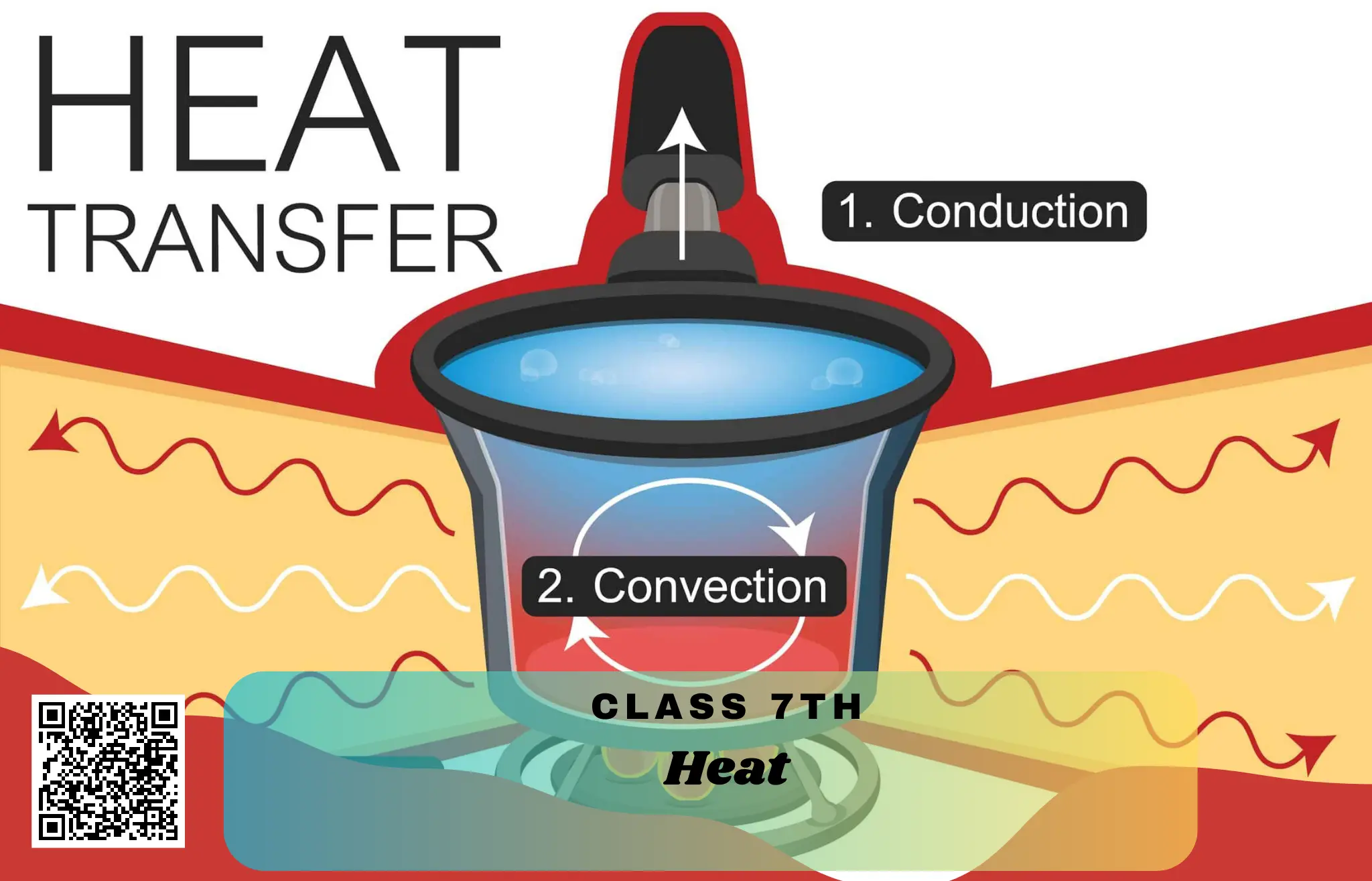 NCERT Solutions for Class 7 Science Chapter 3 – Heat